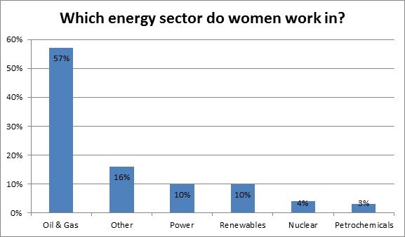 energy sector graph.jpg