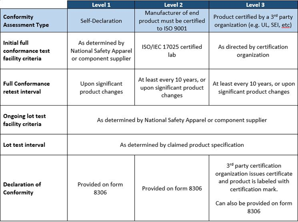 nfpa chart.png